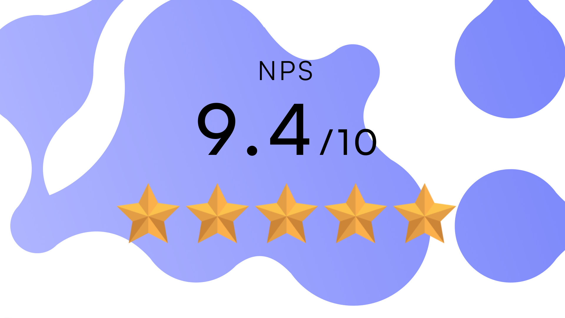 NPS 9.4 / 10 from candidates